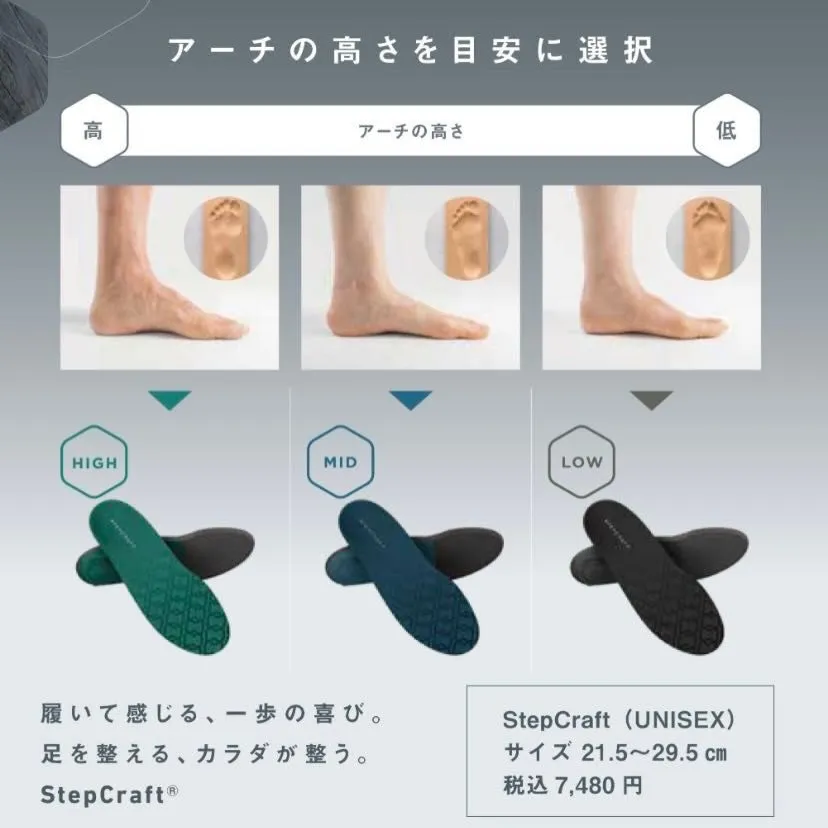 インソールってかかとの部分が柔らかいのが多く販売されますが、...