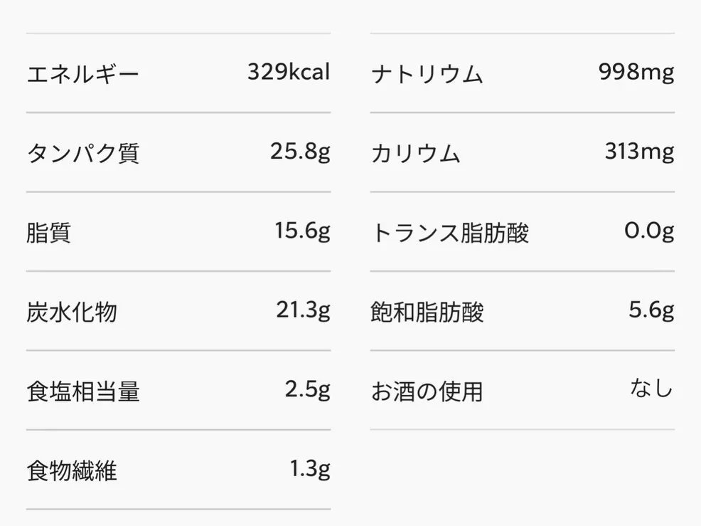 【スタバで頼める高タンパク質商品☕️✨】